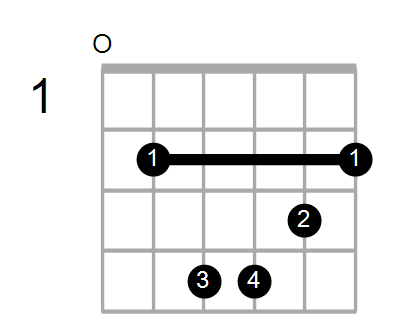 Gmaj7/E Chord